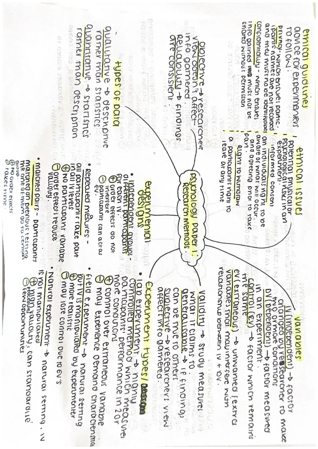 ethical guidlines
aon ce for expermenters,
To follow.
privacy-which ensures panic..
(pants names are not recorded
and they must no be identi