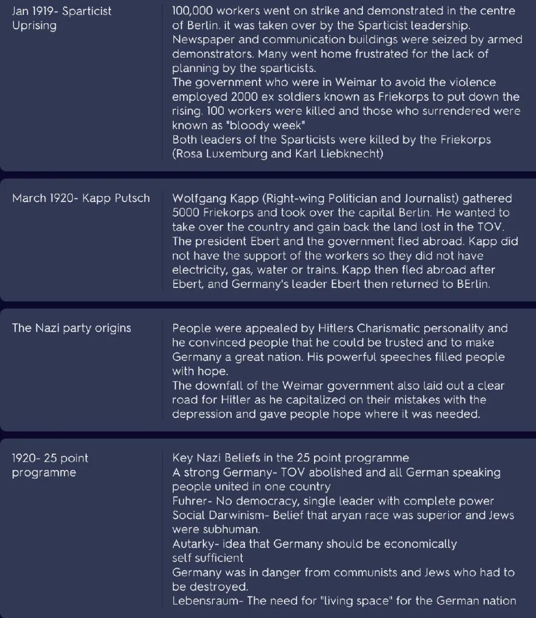 Germany- Sparticist uprising, Kapp Putsch, Munich putsch and the Nazi party origins