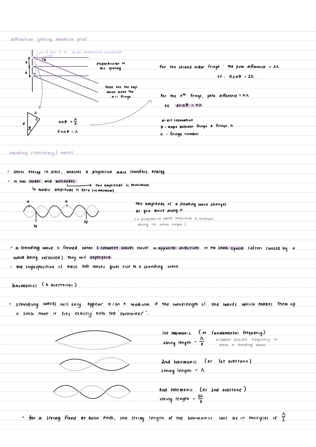diffraction grating equation proof.
.
if this if λ, we get constructive interference
-2A
standing (stationary ) waves.
sine = 4
d sine = A
N