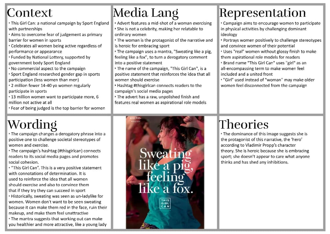 Eduqas Media Studies GCSE: This Girl Can Knowledge Organiser PDF Review 2021