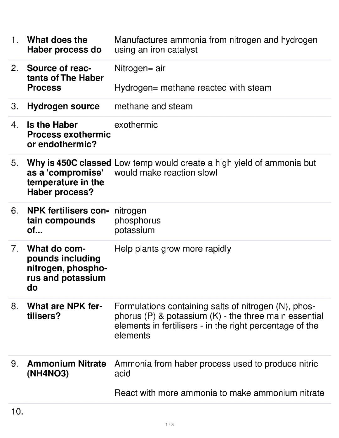 The Haber Process and NPK fertilisers
