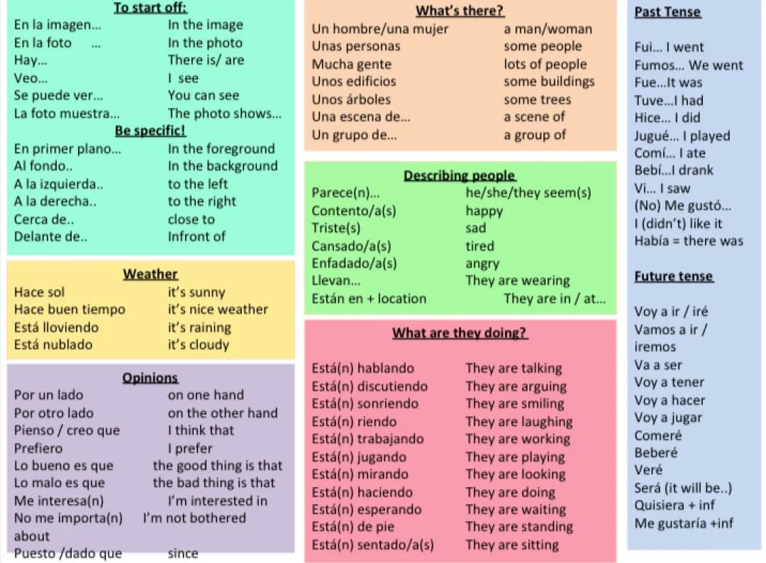 GCSE Edexcel Spanish Higher Speaking: Vocabulary Questions & Answers