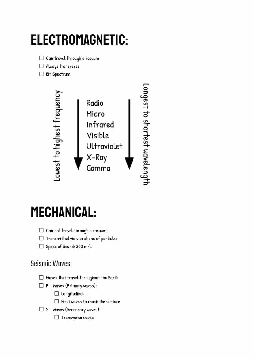 PHYSICS
WAVES:
TRANSVERSE WAVES
Waves where the oscillations are PERPENDICULAR to the direction of energy transfer
EM and MECHANICAL
Visible