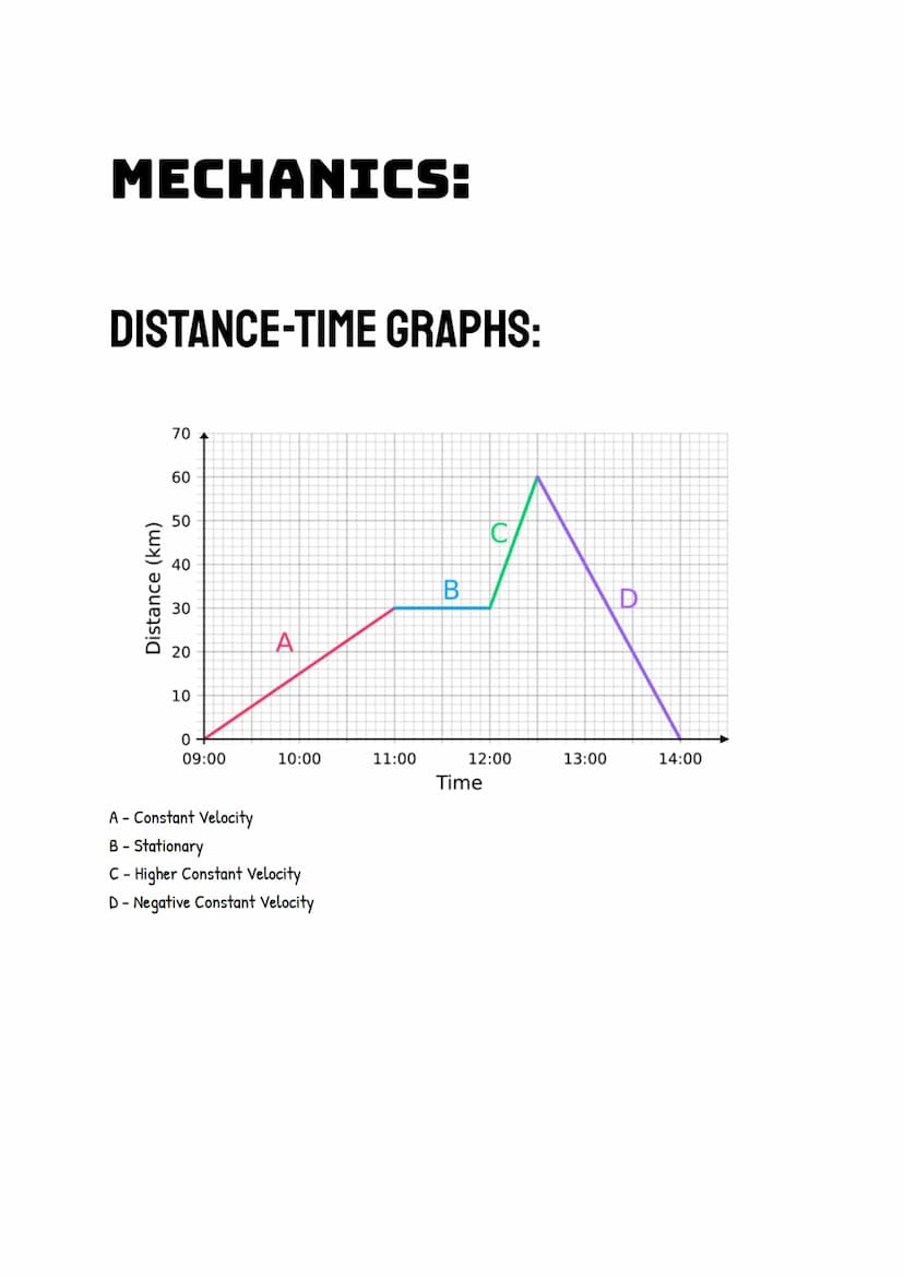PHYSICS
WAVES:
TRANSVERSE WAVES
Waves where the oscillations are PERPENDICULAR to the direction of energy transfer
EM and MECHANICAL
Visible