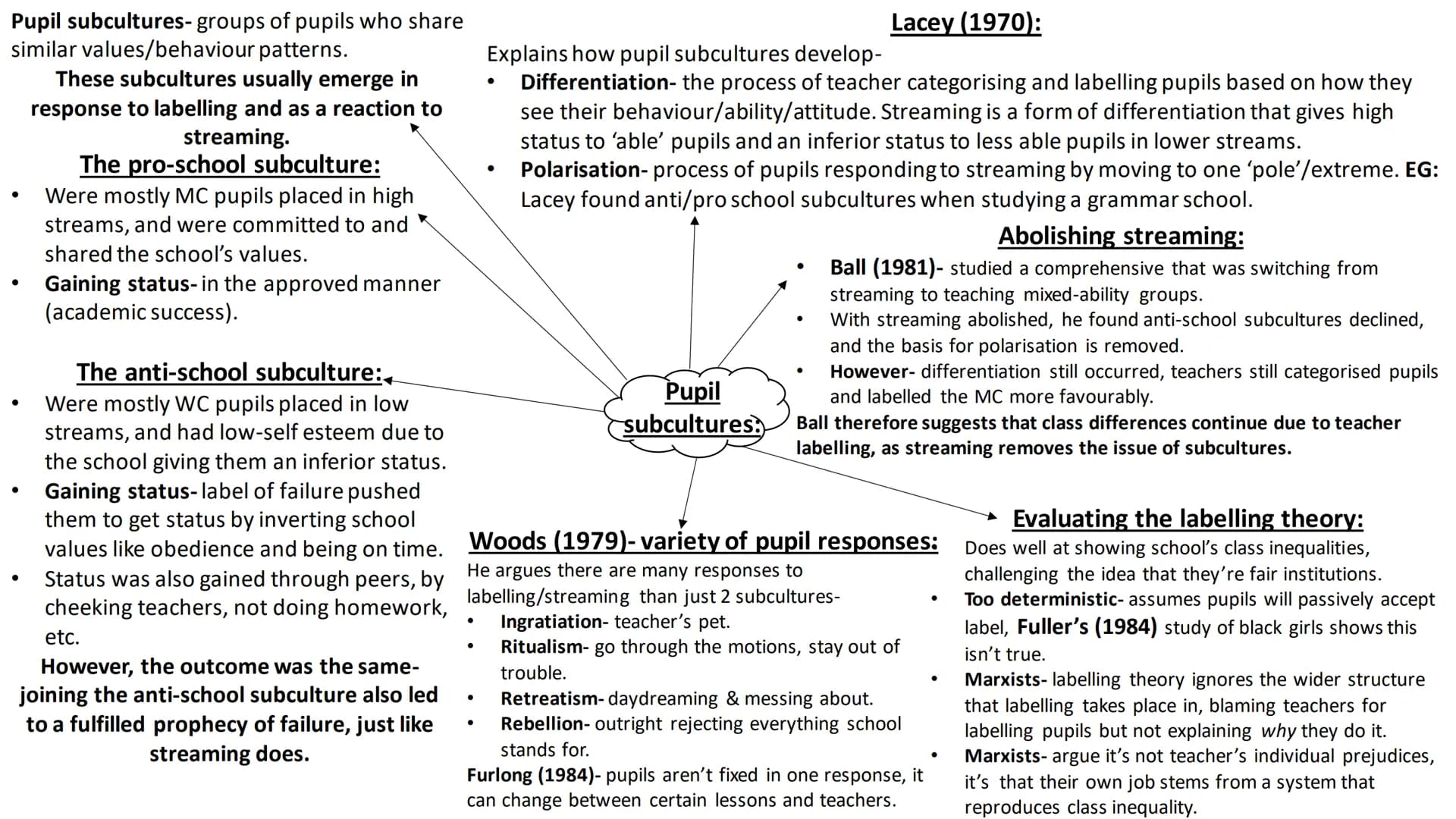 Internal class differences in
achievement Studies show that teacher attach
meanings (labels) to pupils
regardless of their actual ability or