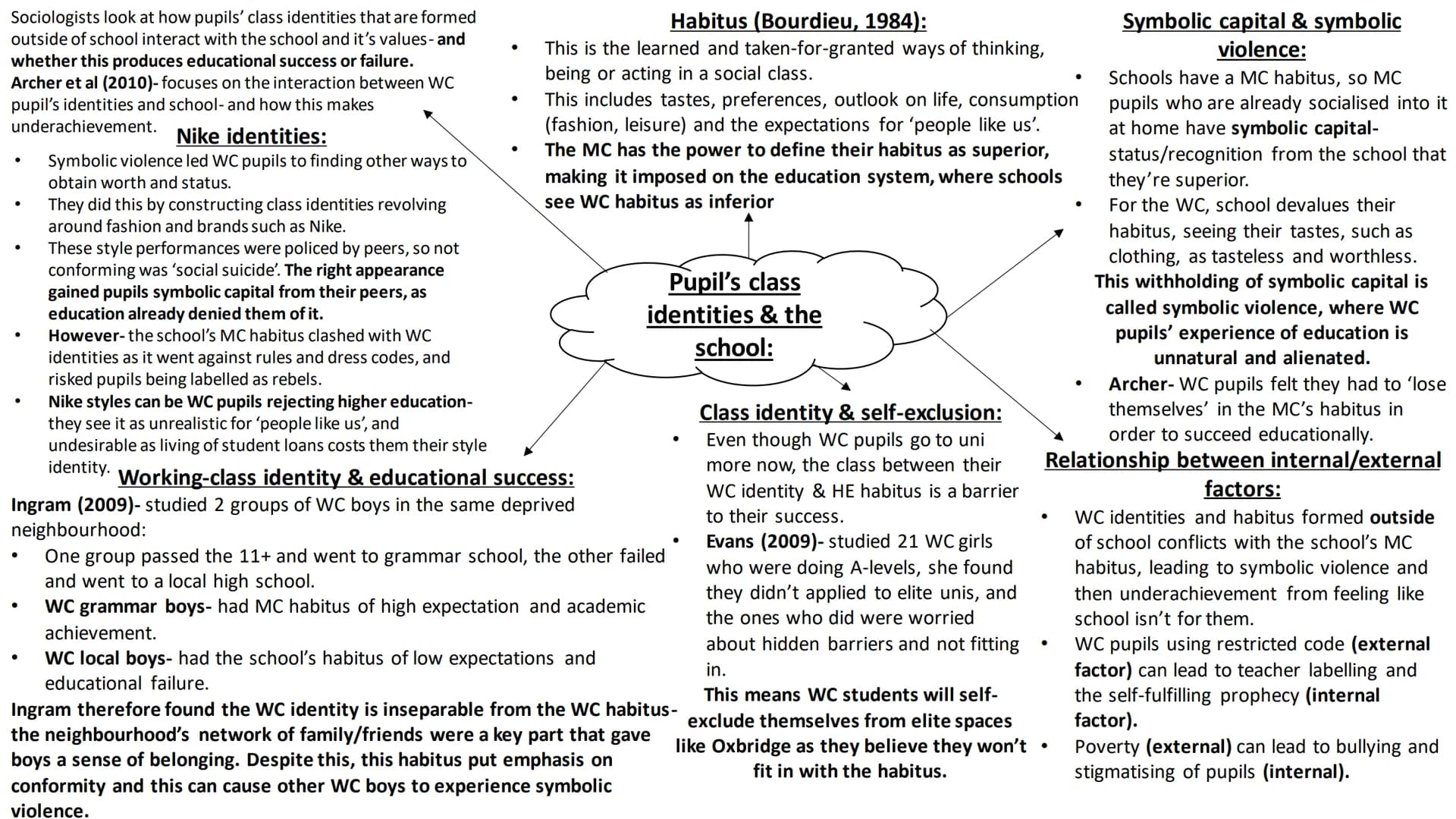 Internal class differences in
achievement Studies show that teacher attach
meanings (labels) to pupils
regardless of their actual ability or