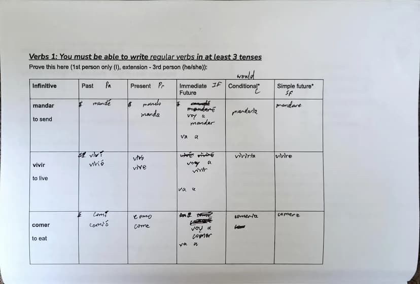 Examen de Español
Escribir
ERES UN CRACK
Y LO SABES
memegenerator.es
¡Vamos!
1 4
fore
euch
Pa pr
ayudaste
gusturia
I would like
F
Reasons Wr
