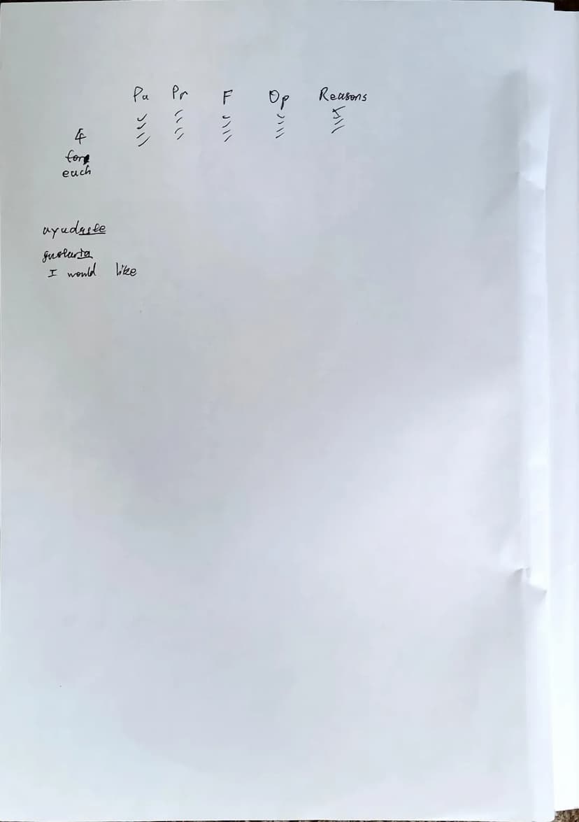 Examen de Español
Escribir
ERES UN CRACK
Y LO SABES
memegenerator.es
¡Vamos!
1 4
fore
euch
Pa pr
ayudaste
gusturia
I would like
F
Reasons Wr