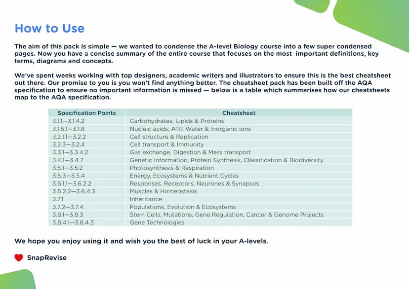 LAJ
SNAPREVISE
A-LEVEL BIOLOGY
SUMMARY SHEETS
AQA SNAPREVISE
A-LEVEL BIOLOGY
IN 200 CARDS
AQA
Revision cards with exam questions
covering th