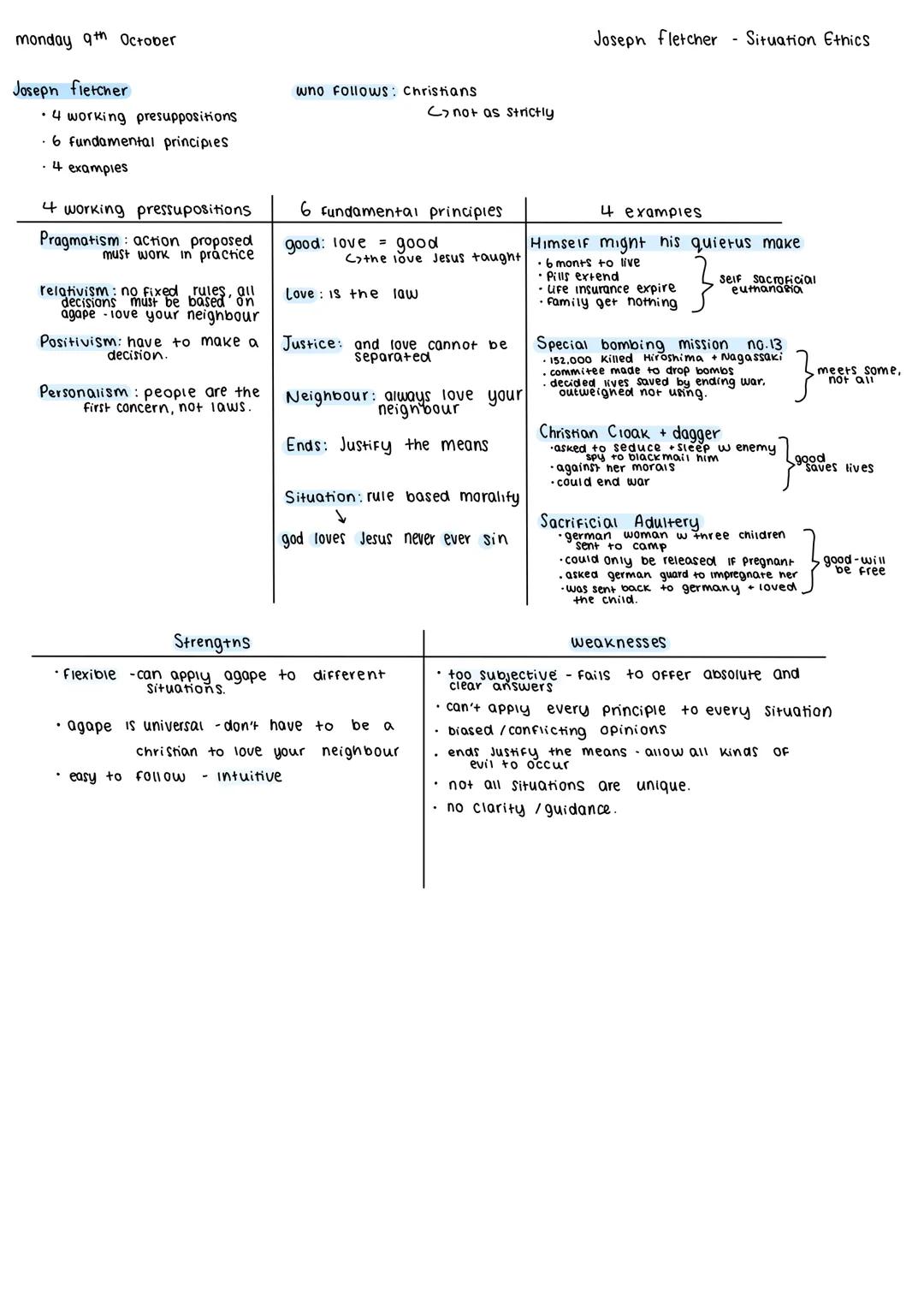 Situation Ethics
JOSEPH FLETCHER AQA A-level Religious Studies 7062. A-level exams June 2018 onwards. Version 1.2 5 June 2019
3.1.2 Section 