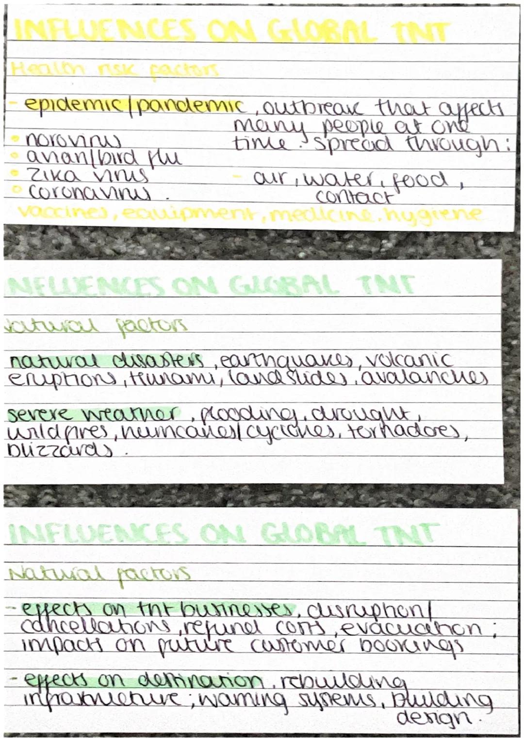 INFLUENCES ON GLOBAL INT

Saftey + secunty factors

- personal saptery, theft, pickpocketing,
physical attacks, accidents, pibery,
getting l