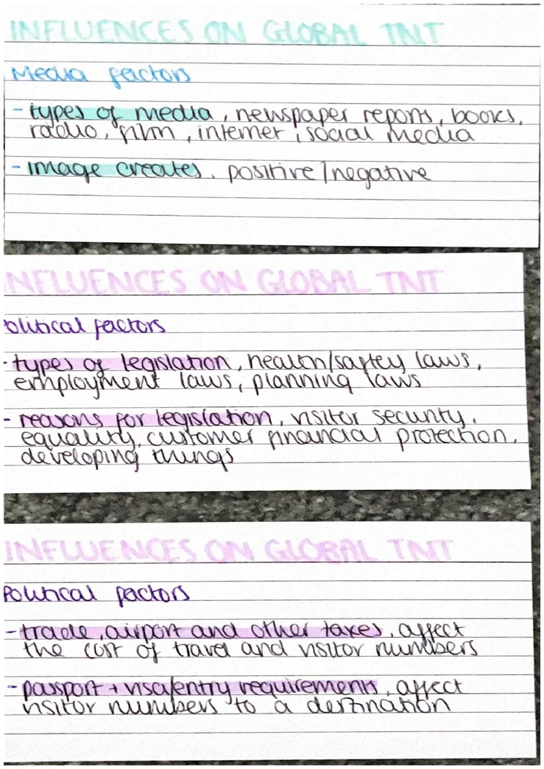 INFLUENCES ON GLOBAL INT

Saftey + secunty factors

- personal saptery, theft, pickpocketing,
physical attacks, accidents, pibery,
getting l