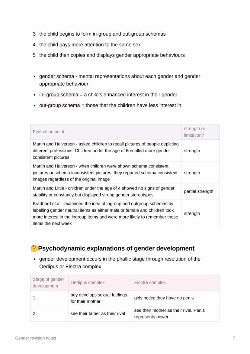 ili
Gender revision notes
Sex and gender
• sex - biological factors that determine whether the person is biologically male,
female or inters