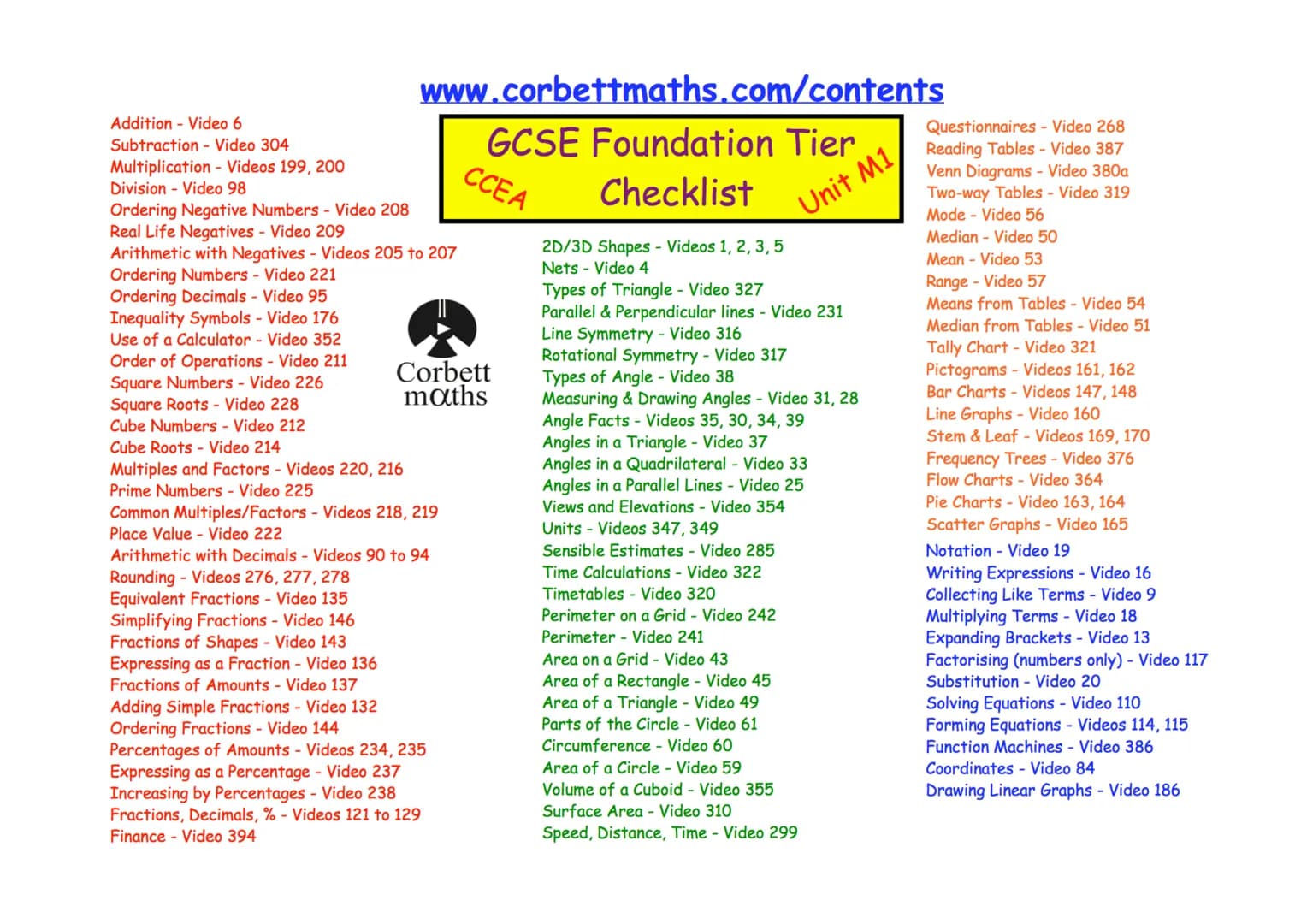www.corbettmaths.com/contents
GCSE Foundation Tier
CCEA
Checklist
Addition - Video 6
Subtraction - Video 304
Multiplication - Videos 199, 20