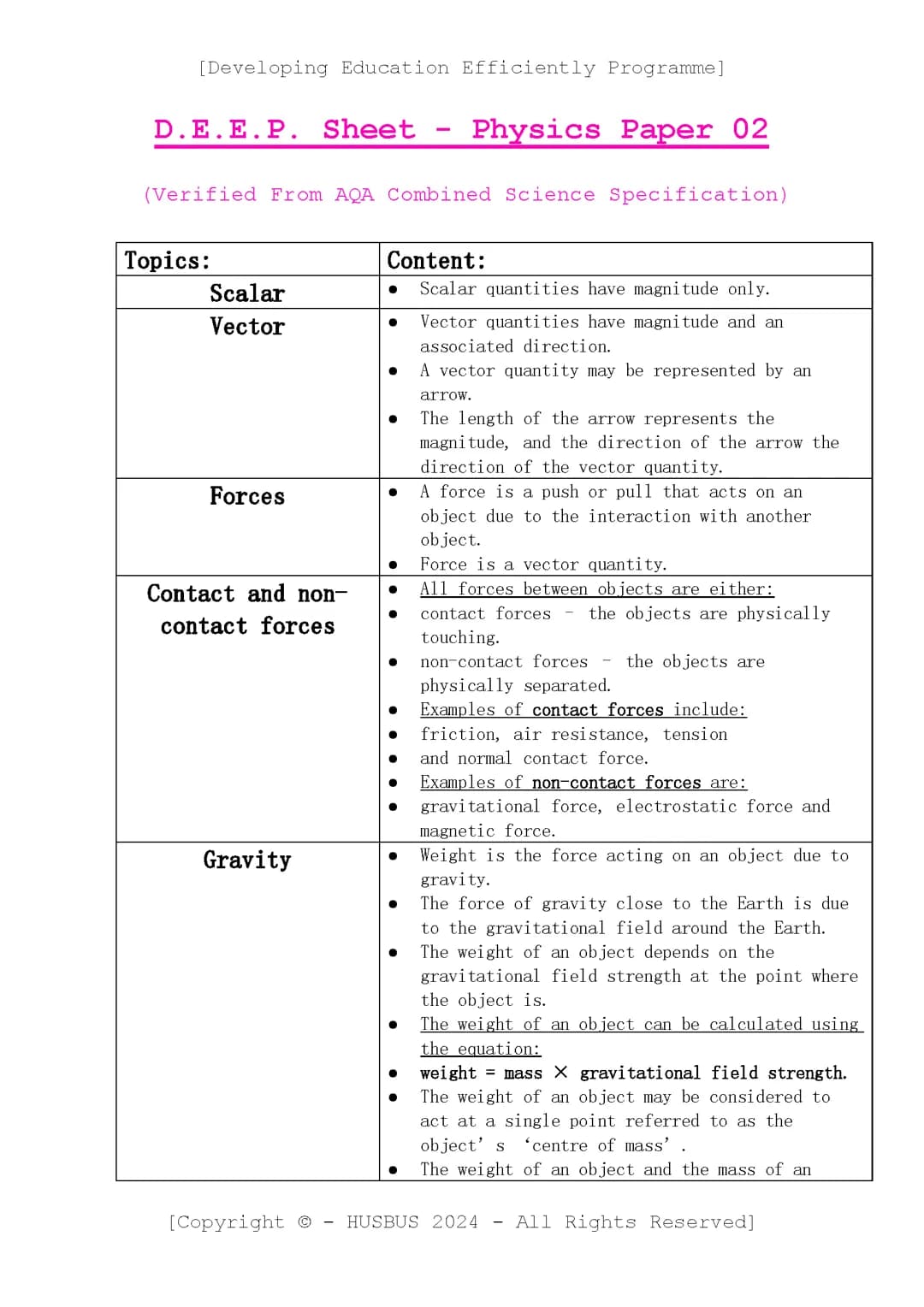 [Physics Paper 02 - D.E.E.P. Sheet]