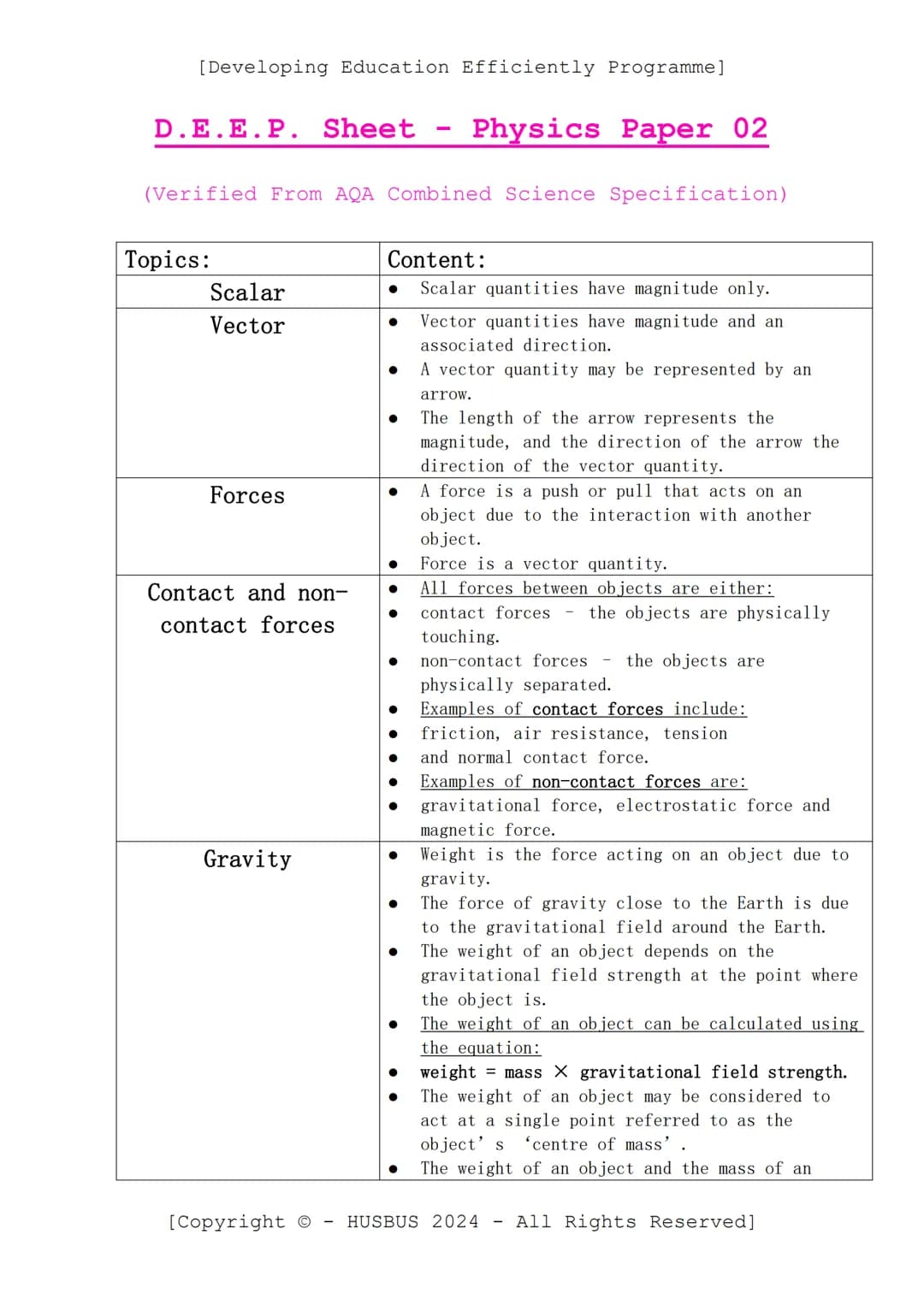 [Developing Education Efficiently Programme]
D.E.E.P. Sheet
-
Physics Paper 02
(Verified From AQA Combined Science Specification)
Topics:
Sc