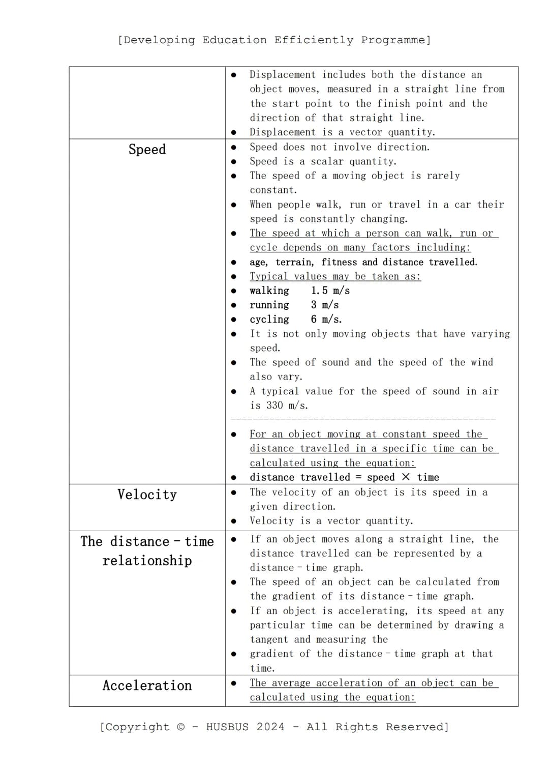 [Developing Education Efficiently Programme]
D.E.E.P. Sheet
-
Physics Paper 02
(Verified From AQA Combined Science Specification)
Topics:
Sc