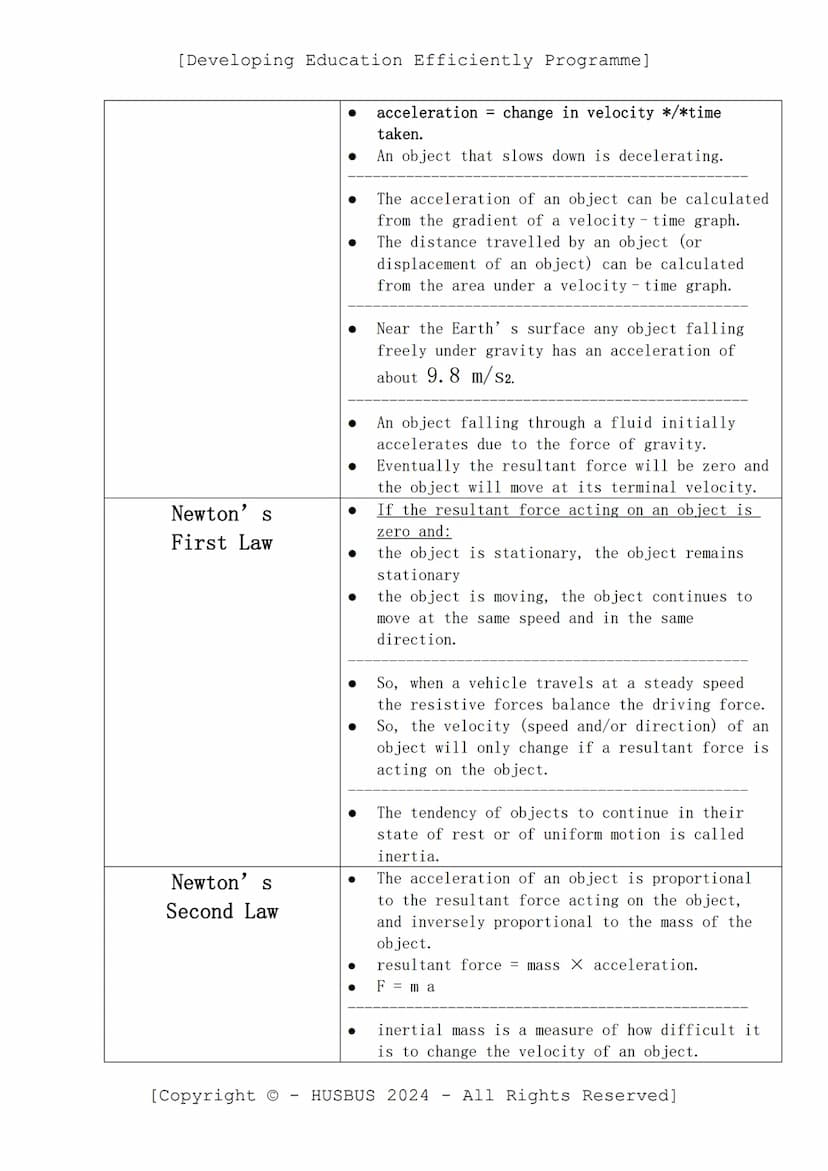 [Developing Education Efficiently Programme]
D.E.E.P. Sheet
-
Physics Paper 02
(Verified From AQA Combined Science Specification)
Topics:
Sc