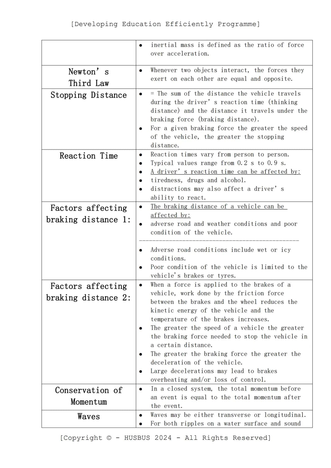[Developing Education Efficiently Programme]
D.E.E.P. Sheet
-
Physics Paper 02
(Verified From AQA Combined Science Specification)
Topics:
Sc