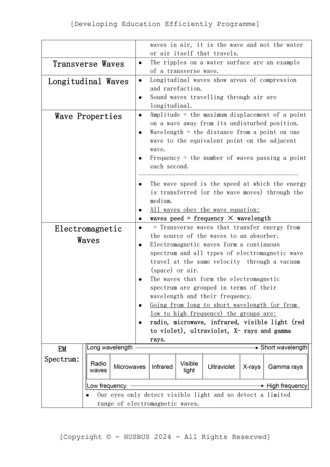 [Developing Education Efficiently Programme]
D.E.E.P. Sheet
-
Physics Paper 02
(Verified From AQA Combined Science Specification)
Topics:
Sc