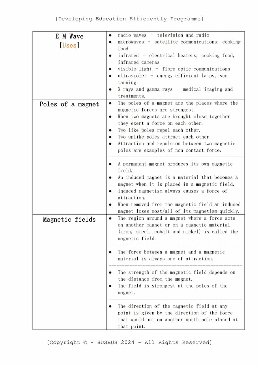 [Developing Education Efficiently Programme]
D.E.E.P. Sheet
-
Physics Paper 02
(Verified From AQA Combined Science Specification)
Topics:
Sc