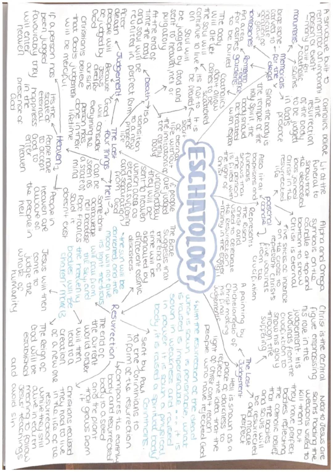 A structure built to
catholics believe Lit at the
remember an important in the
person or event
-many built for
catholic
location of
Tomosion