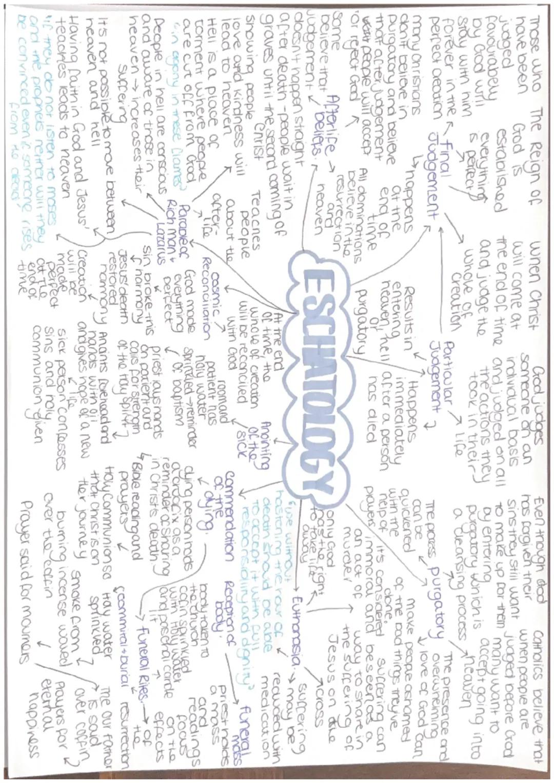 A structure built to
catholics believe Lit at the
remember an important in the
person or event
-many built for
catholic
location of
Tomosion