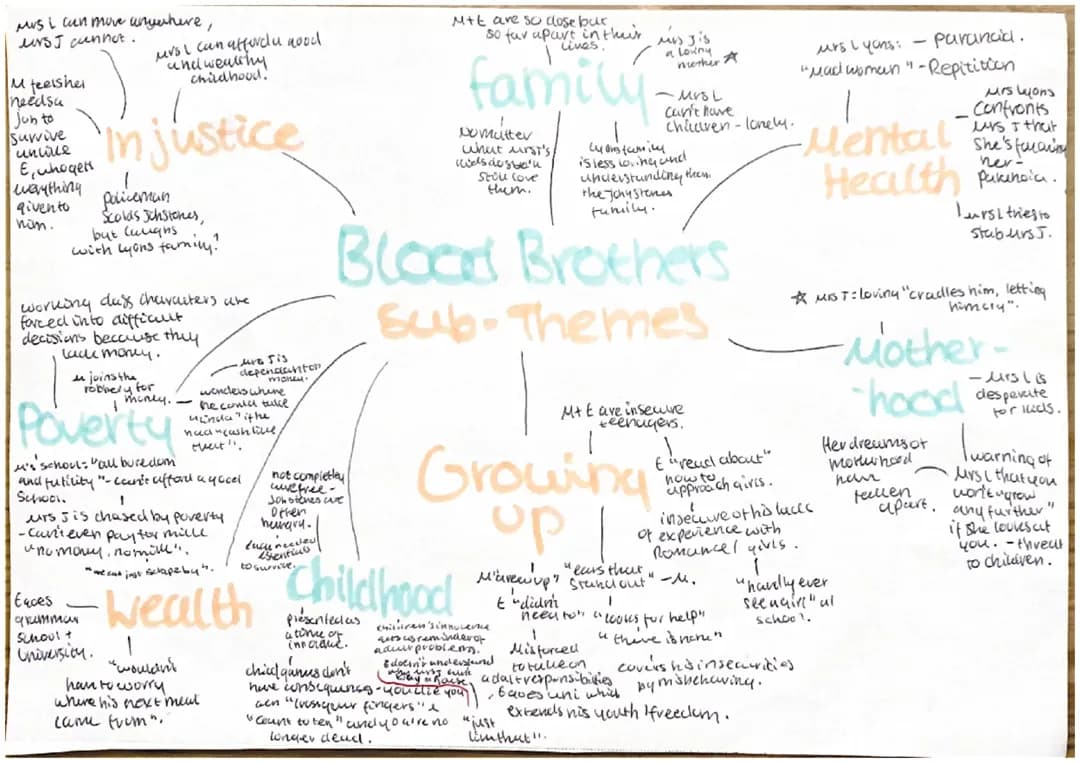 Exploring Themes in Blood Brothers: Poverty, Injustice, and Friendship