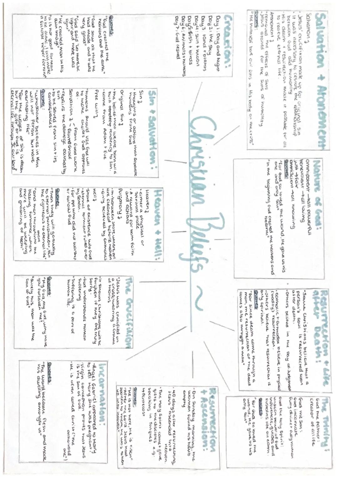 AQA Christian beliefs notes