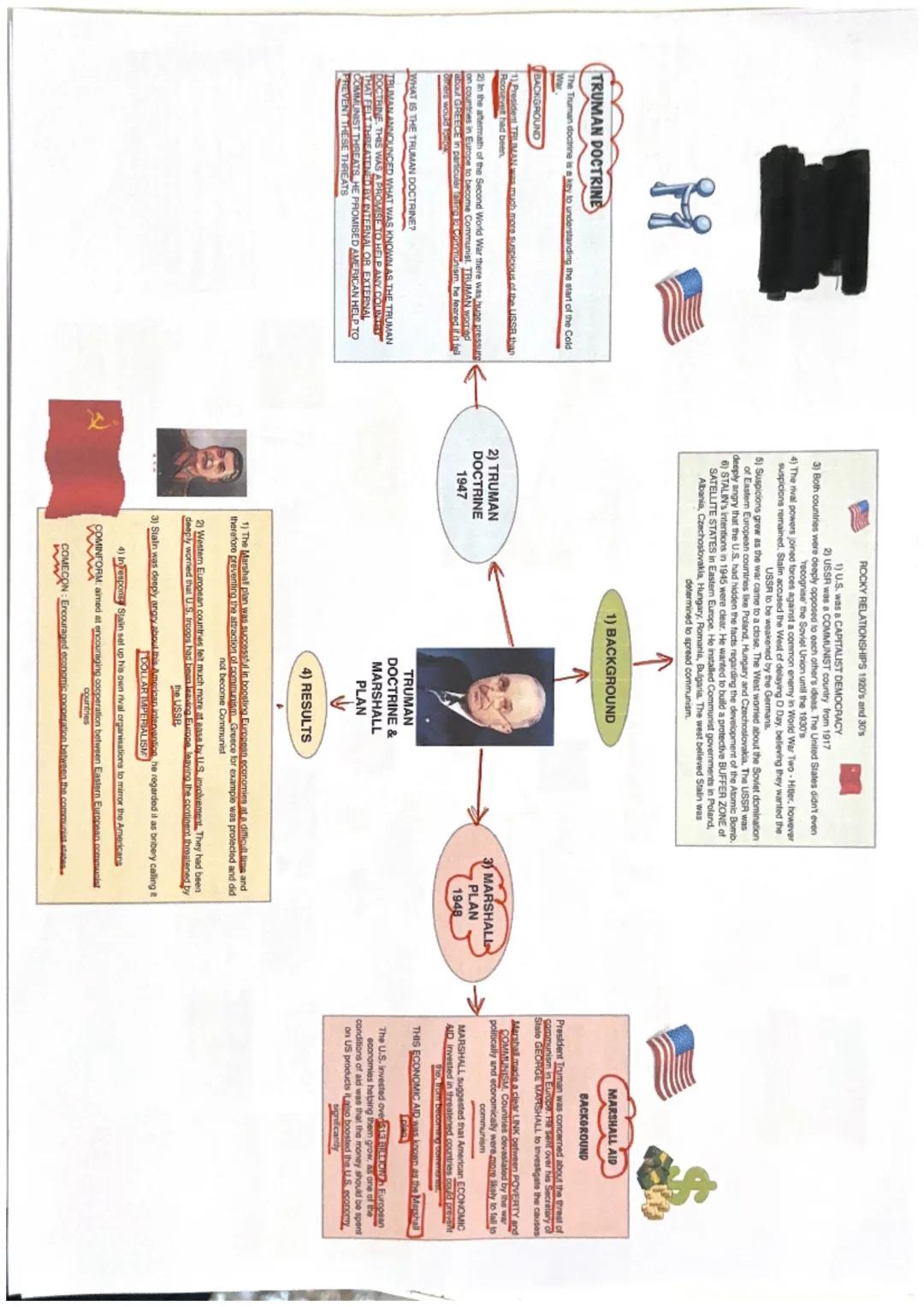 CHURCHLI
cafedha IRON CURTAIN SPEECH
CAPITALIST
THE UNITED
STATES
CAPITALIST
DEMOCRACY
Pass become the
DEMOCRACY
freedom and
Bask
everything