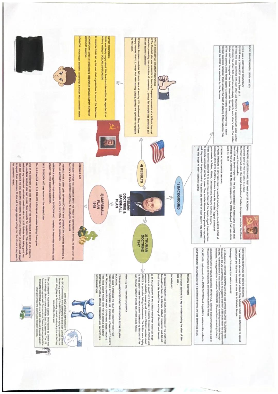 CHURCHLI
cafedha IRON CURTAIN SPEECH
CAPITALIST
THE UNITED
STATES
CAPITALIST
DEMOCRACY
Pass become the
DEMOCRACY
freedom and
Bask
everything