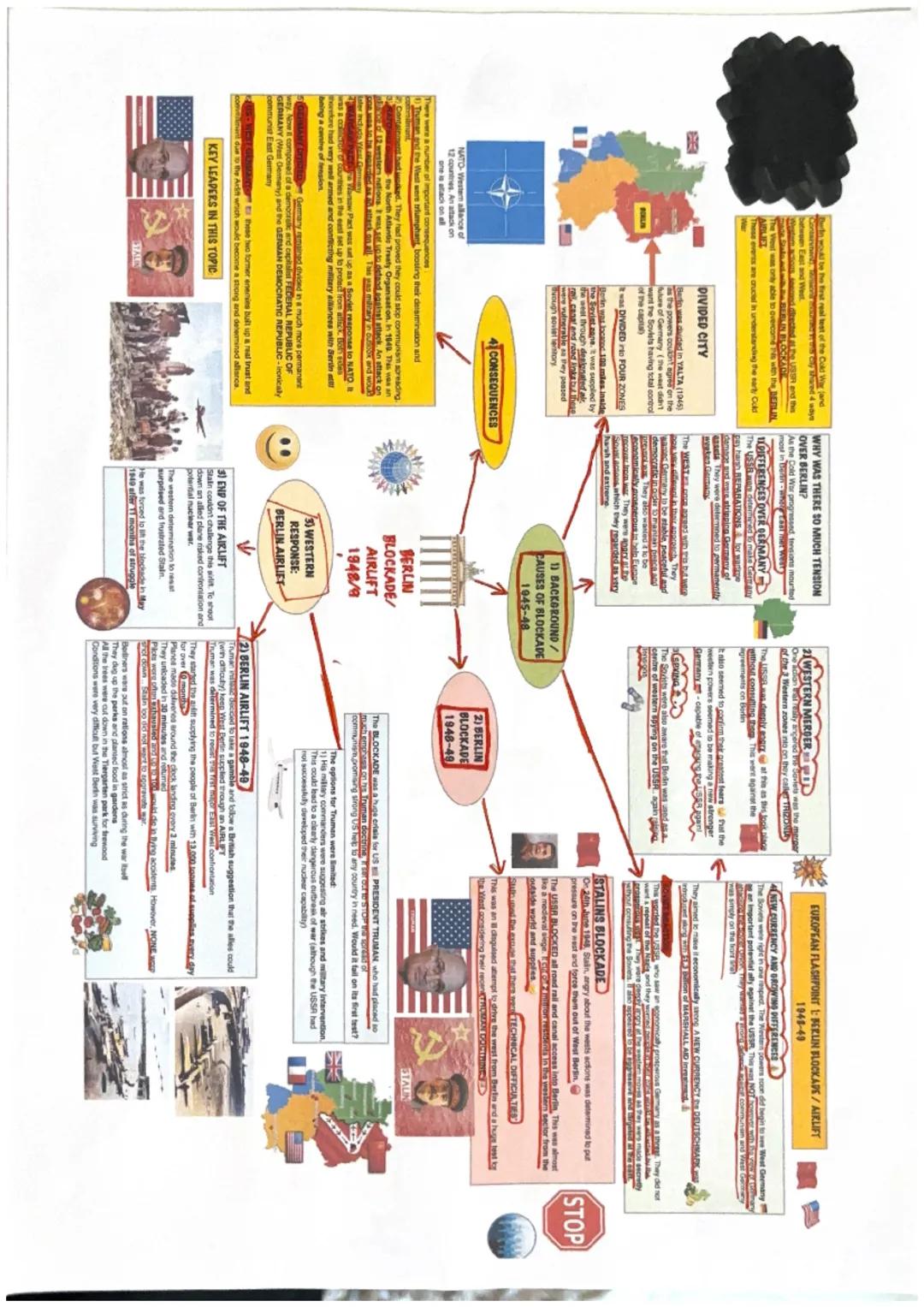 CHURCHLI
cafedha IRON CURTAIN SPEECH
CAPITALIST
THE UNITED
STATES
CAPITALIST
DEMOCRACY
Pass become the
DEMOCRACY
freedom and
Bask
everything