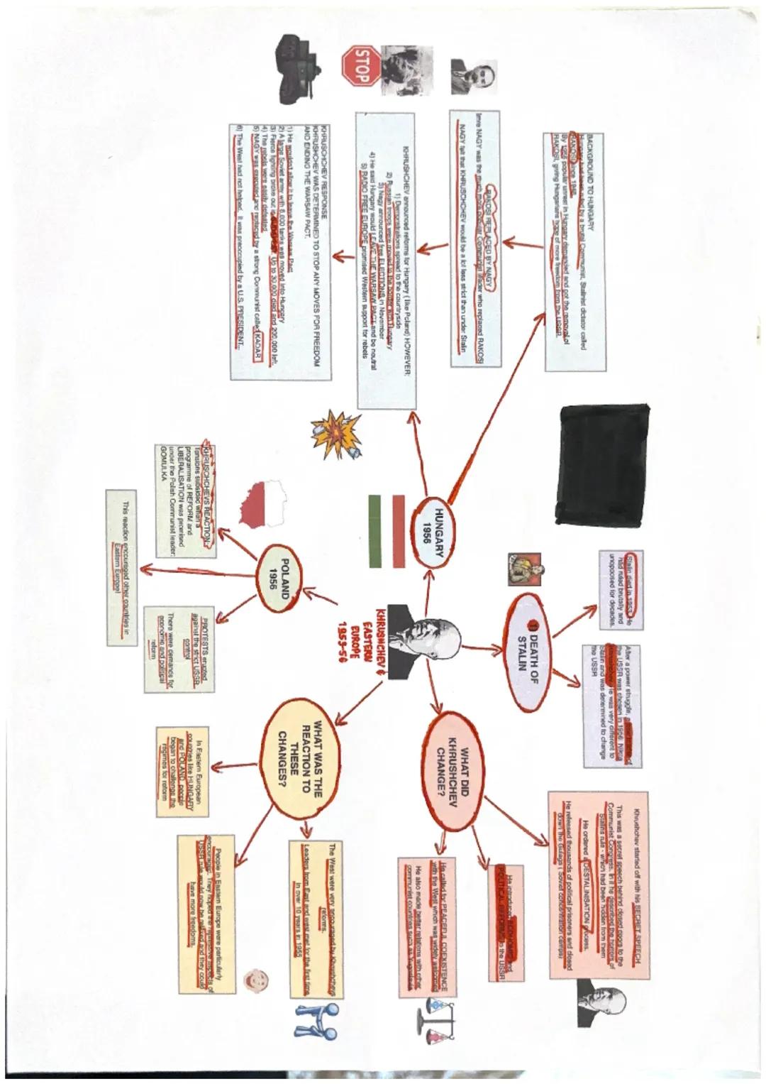 CHURCHLI
cafedha IRON CURTAIN SPEECH
CAPITALIST
THE UNITED
STATES
CAPITALIST
DEMOCRACY
Pass become the
DEMOCRACY
freedom and
Bask
everything