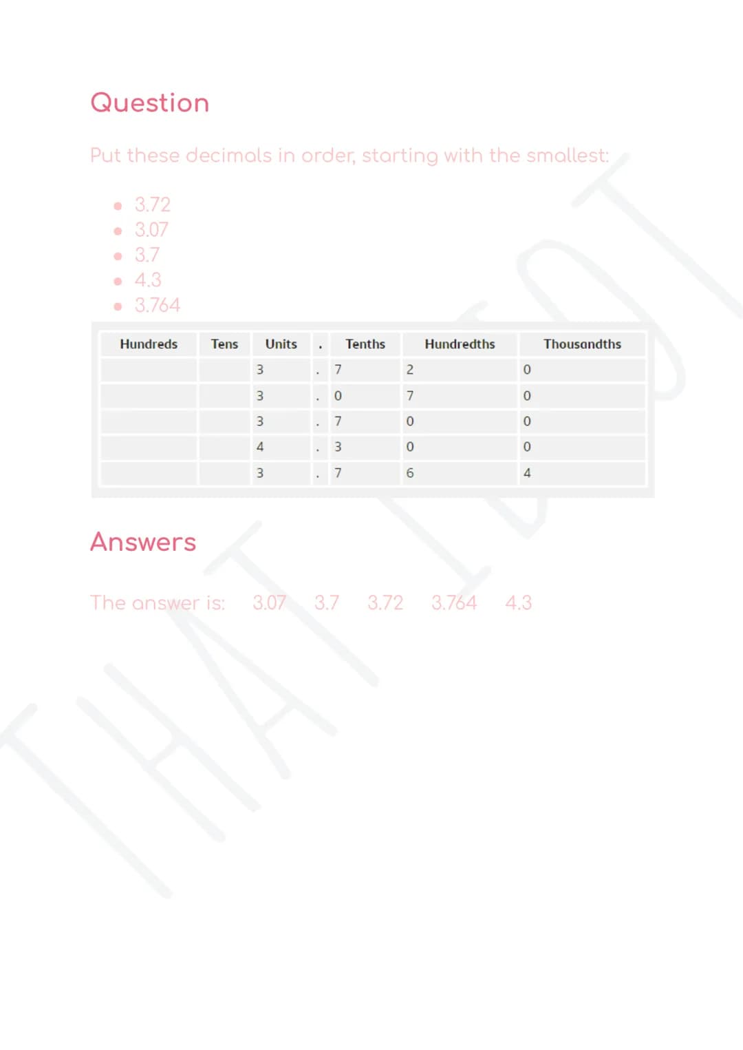 Place value and ordering
decimals
Decimal points are used in numbers to separate the
whole number from parts of the whole. Like whole
number