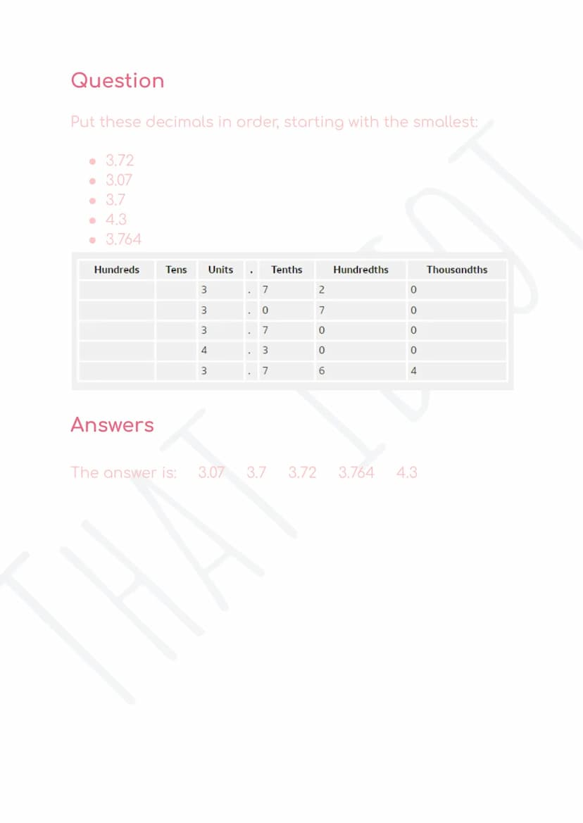 Place value and ordering
decimals
Decimal points are used in numbers to separate the
whole number from parts of the whole. Like whole
number