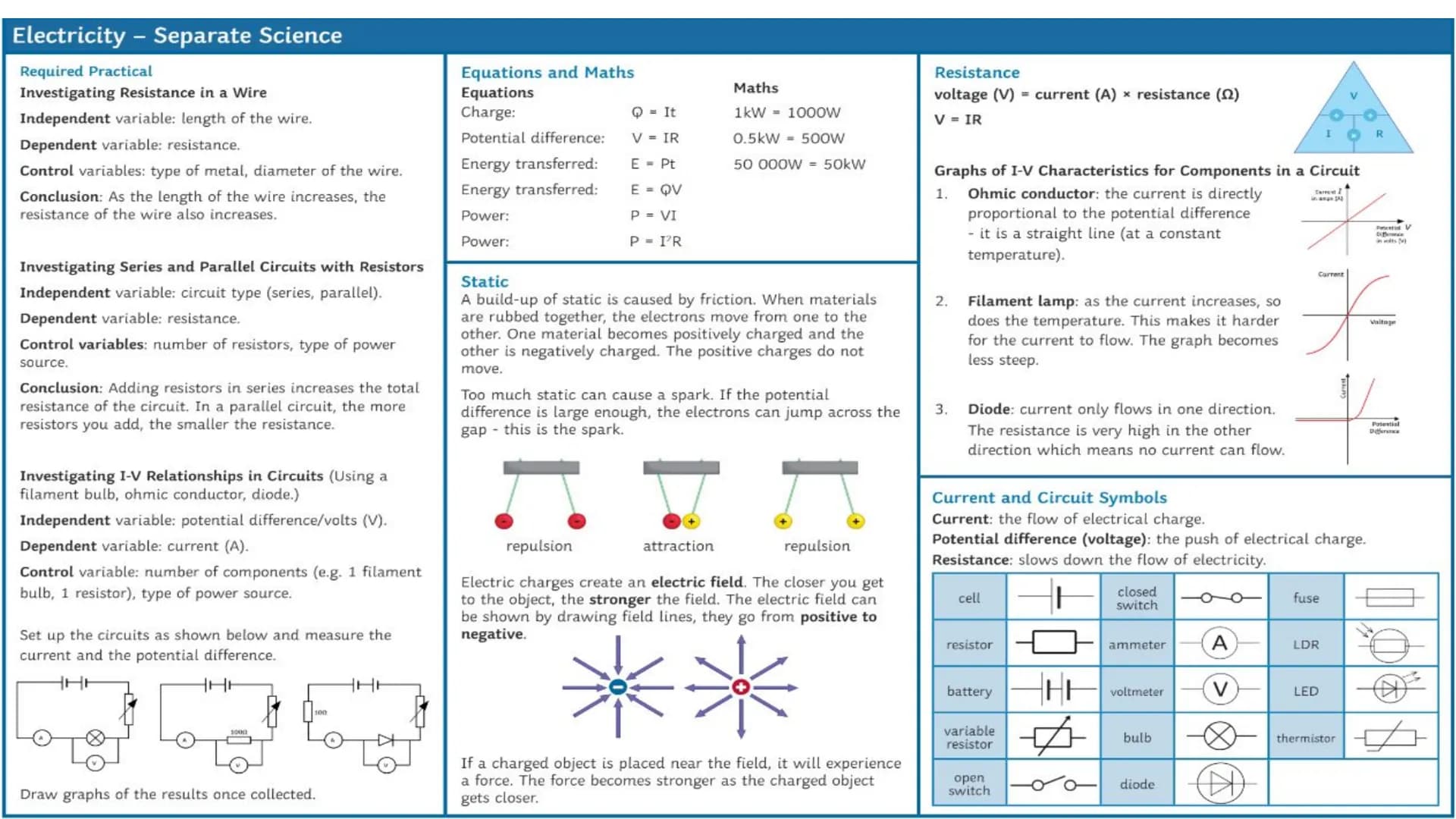Electricity - Separate Science
Required Practical
Investigating Resistance in a Wire
Independent variable: length of the wire.
Dependent var