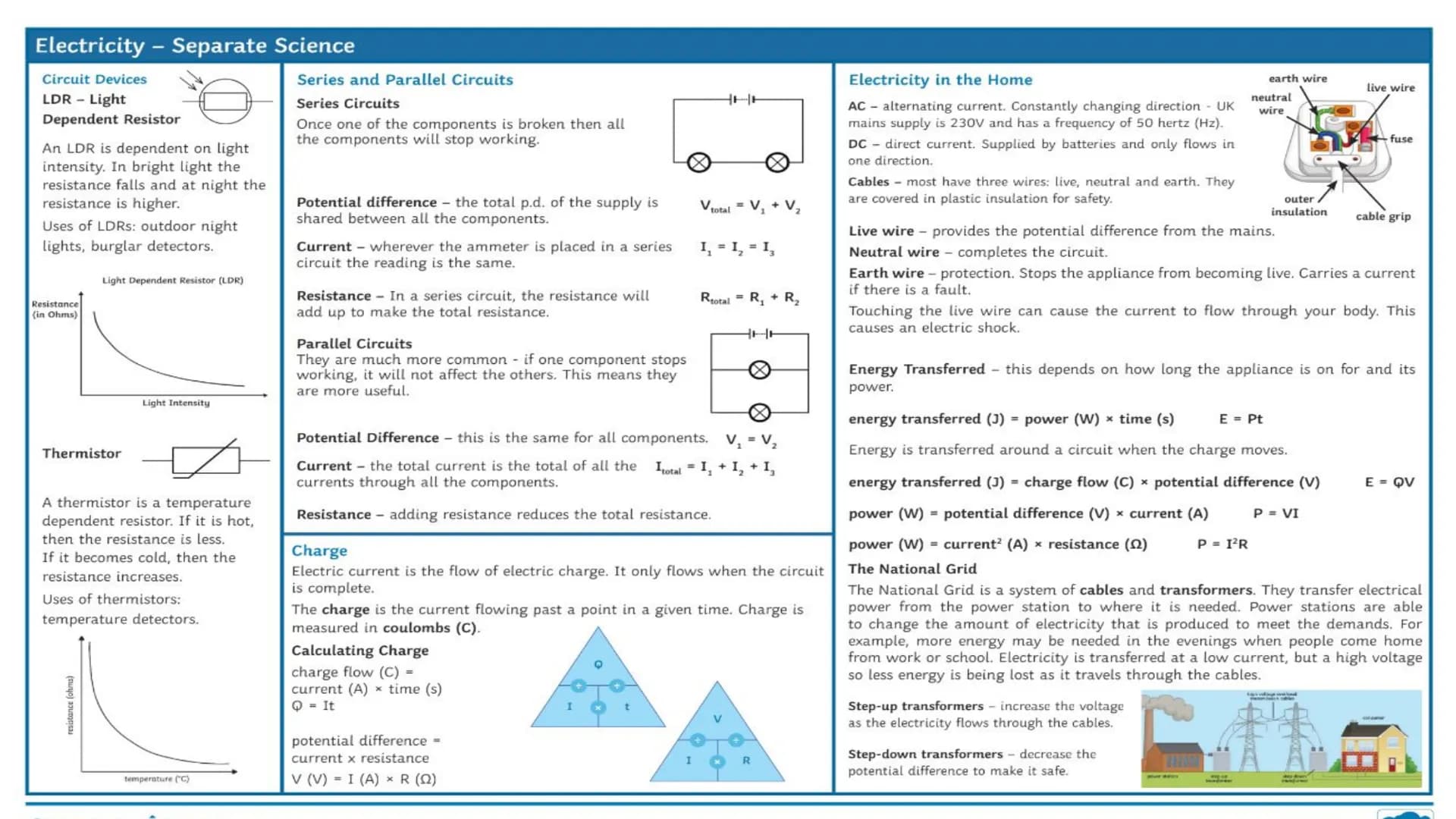 Electricity - Separate Science
Required Practical
Investigating Resistance in a Wire
Independent variable: length of the wire.
Dependent var