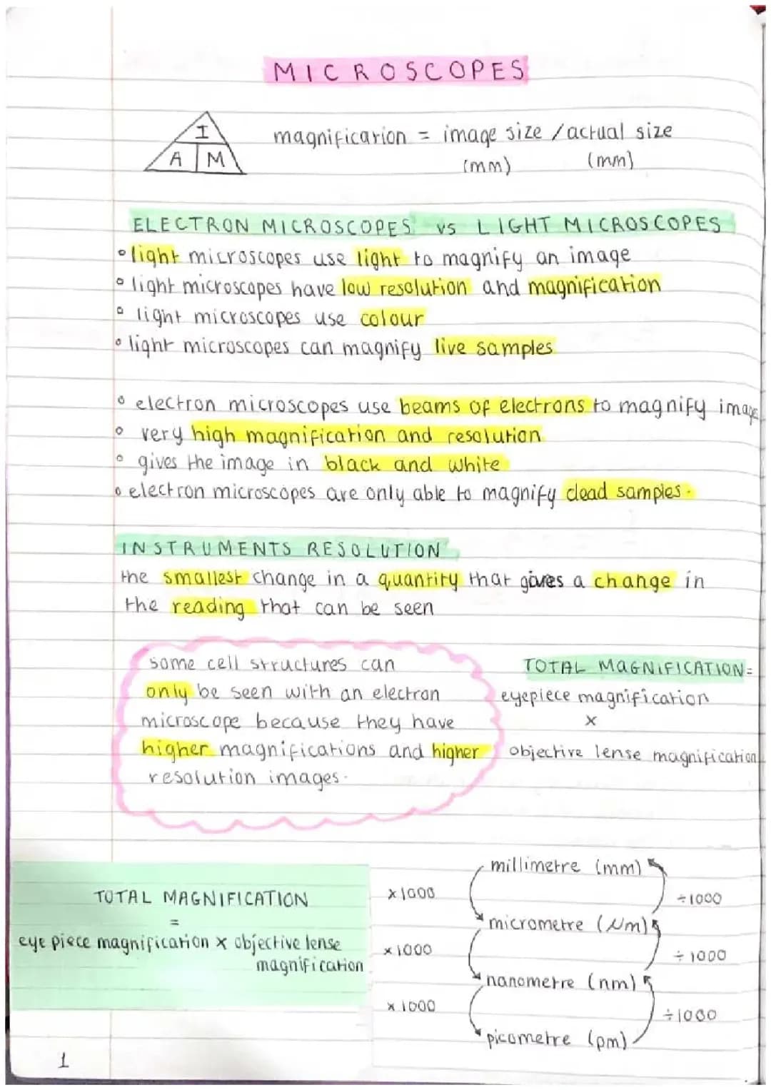 BIOLOGY - microscopes 