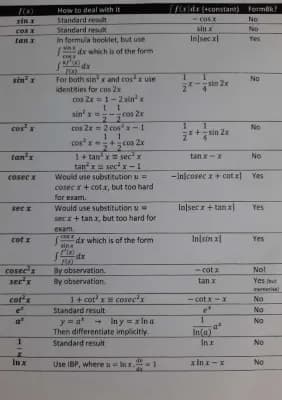 Know Integration Cheat Sheet thumbnail