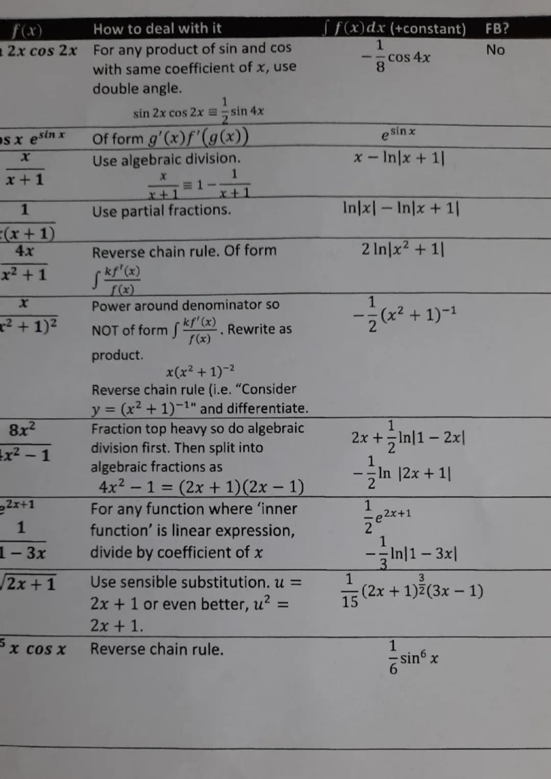 
<p>The AQA Maths A Level Book covers a variety of topics, including integration rules and formulas. In the given text, the rules of integra