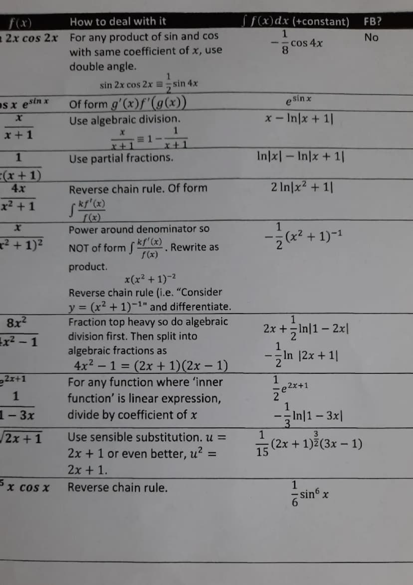 
<p>The AQA Maths A Level Book covers a variety of topics, including integration rules and formulas. In the given text, the rules of integra