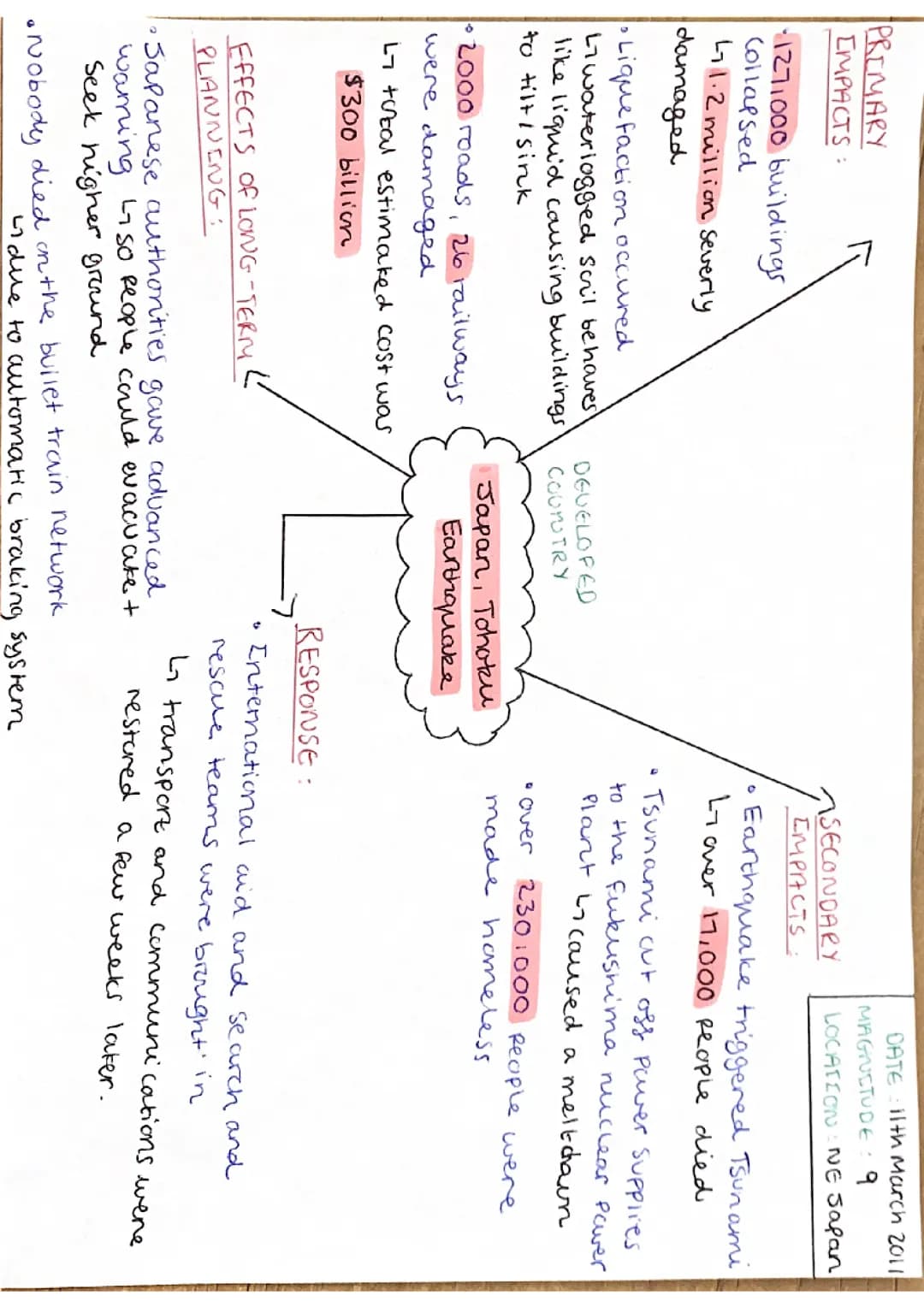 Geography Paper 1 Case Studies (Edexcel B) 