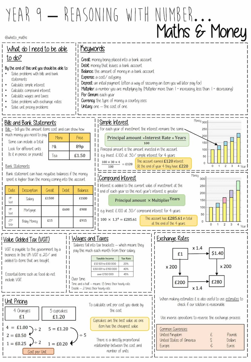 YEAR 9 - REASONING WITH ALGEBRA...
Straight Line Graphs
@whisto_maths
What do I need to be able Keywords
to do?
ii Gradient: the steepness o