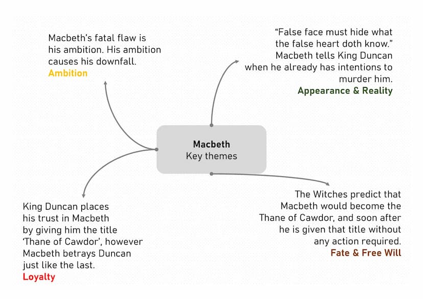 "Brave Macbeth"
Captain
"Full of scorpions is
my mind, dear wife!"
Macbeth
"Will all great Neptune's
ocean wash this blood
clean from my han