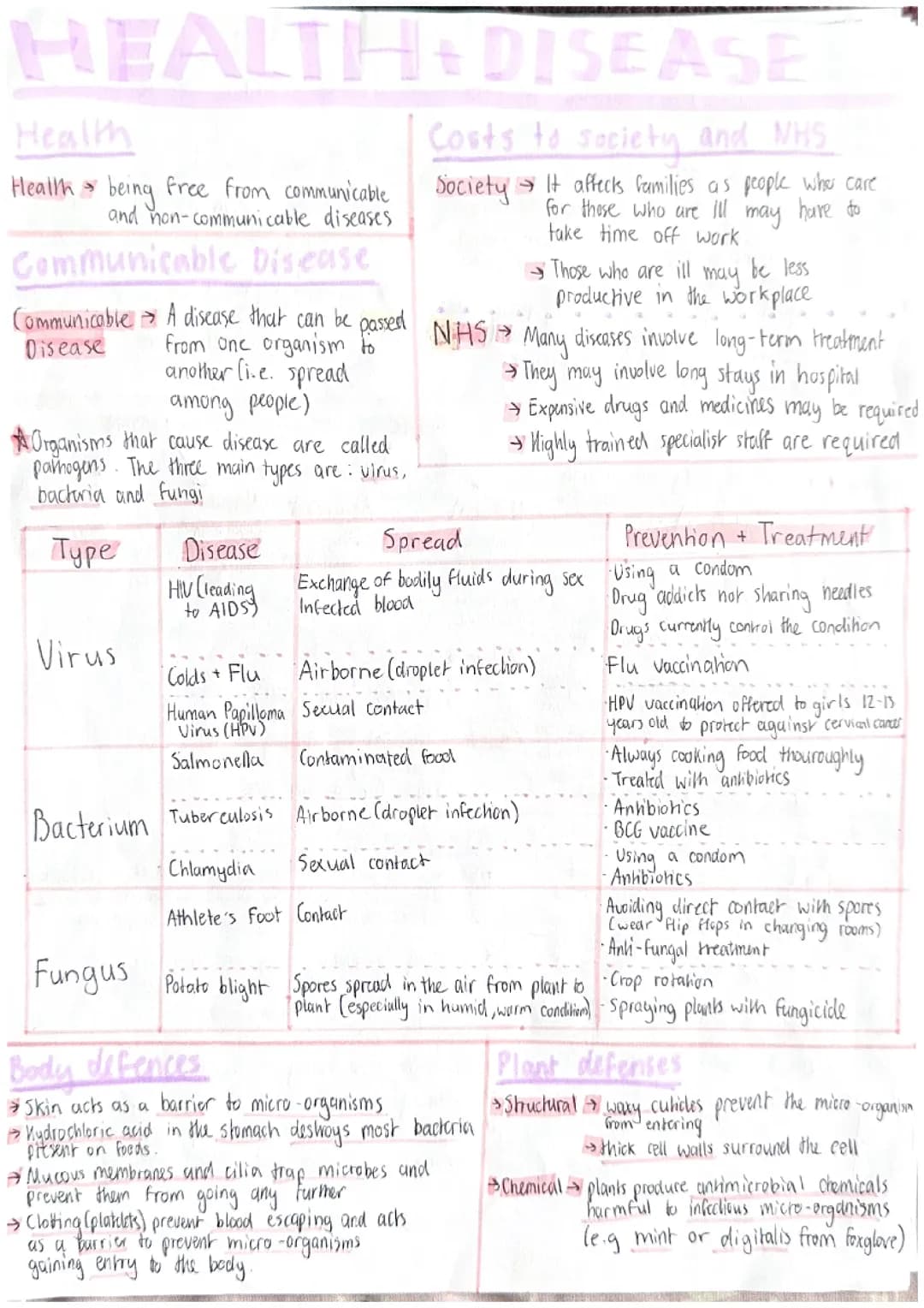 Health and disease