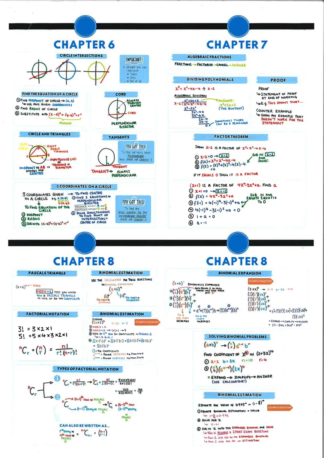 CHAPTER 10
TRIG GUADRATICS
TIPS AND TRICKS
Treat them as NORMAL QUADRATICS
FACTORISE Equate each bracket 0
SOLVE using steps in 'SOLVING TOG