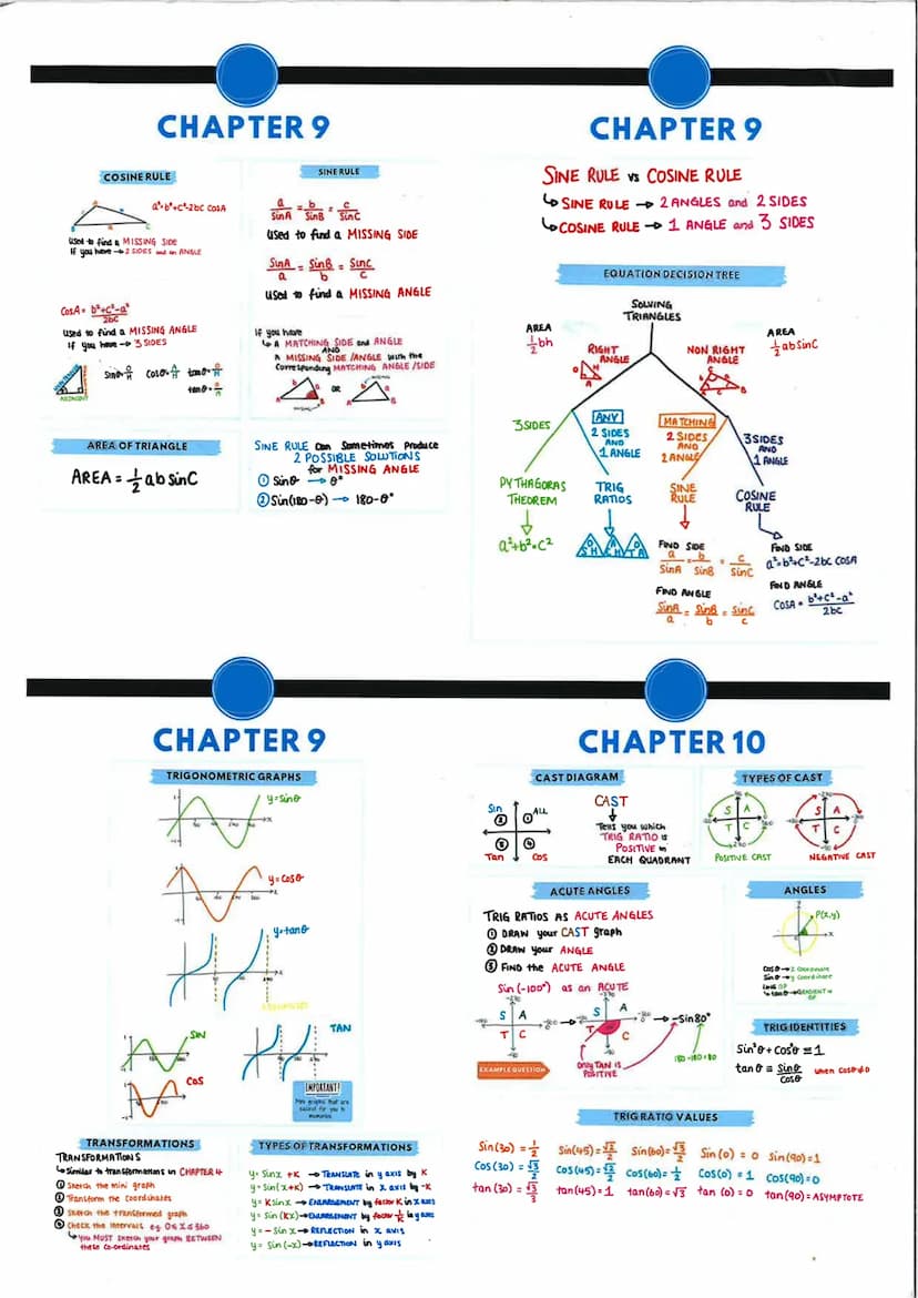 CHAPTER 10
TRIG GUADRATICS
TIPS AND TRICKS
Treat them as NORMAL QUADRATICS
FACTORISE Equate each bracket 0
SOLVE using steps in 'SOLVING TOG