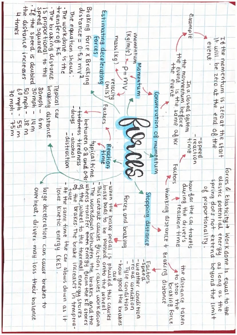 -
force and acceleration are directly
proportional
F=ma
Acceleration is inversly
proportional to mass.
a = 1
m
law
Newton's and when two obj