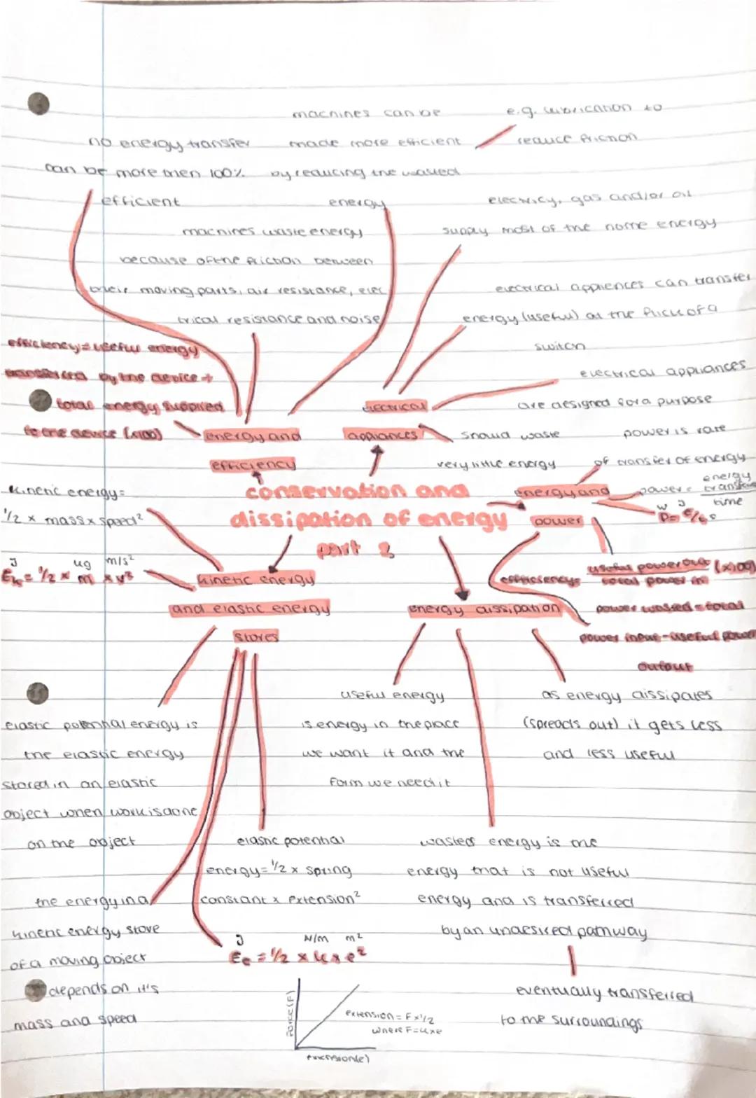 work done = force x
distance (along the line
of action)
work done to
overcome friction is
transferred as energy to
the thermal energy stores
