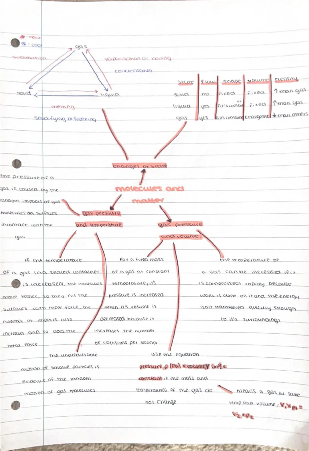 work done = force x
distance (along the line
of action)
work done to
overcome friction is
transferred as energy to
the thermal energy stores